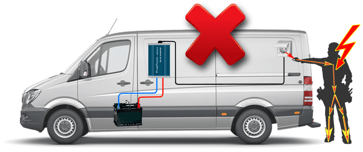 ISG-Serie  Isolationswächter